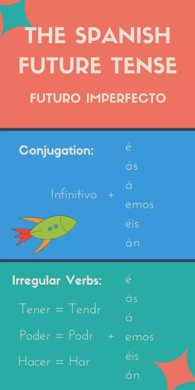 The Spanish Future Tense 5 Frequent Uses To Keep Handy